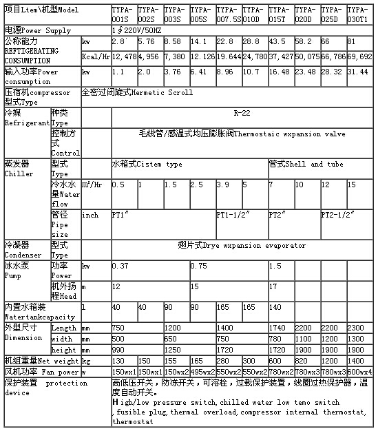 冷水機(jī)