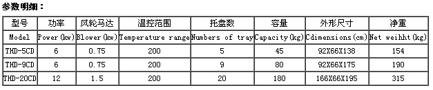 干燥機